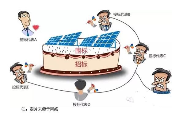 組串式逆變組團(tuán)高價(jià)能否持續(xù)？